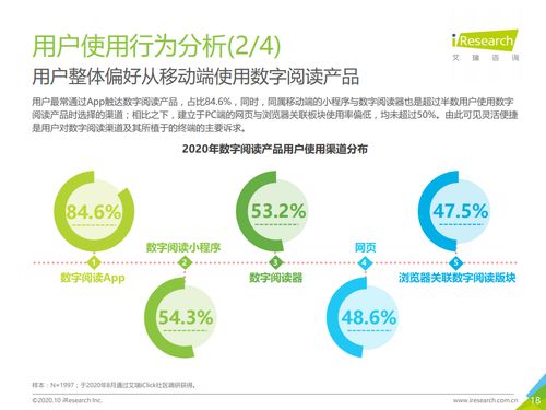 解读《2020年中国数字阅读产品营销洞察报告》 现代财务管理人的风险与机遇指南